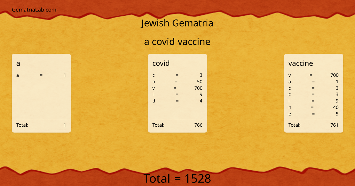 a covid vaccine in jewish Gematria